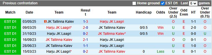 Nhận định, Soi kèo Tallinna Kalev vs Harju Laagri 18h30 ngày 13/7: Đại chiến cuối bảng - Ảnh 1
