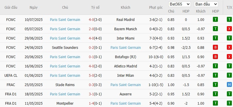 Soi kèo phạt góc Chelsea vs PSG, 2h ngày 14/07 - Ảnh 4