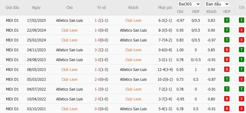 Soi kèo phạt góc Club Leon vs Atletico San Luis, 8h ngày 14/07 - Ảnh 4