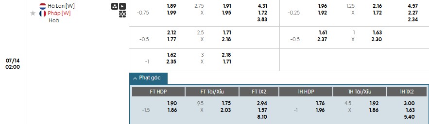 Soi kèo phạt góc Nữ Hà Lan vs Nữ Pháp, 2h ngày 14/07 - Ảnh 1