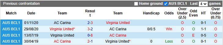 Nhận định, Soi kèo AC Carina vs Virginia United 17h00 ngày 14/7: Bài toán cực khó - Ảnh 1