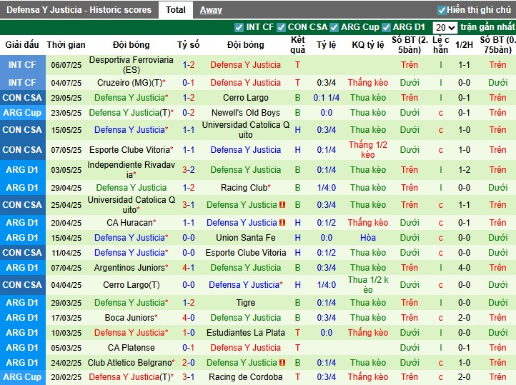 Nhận định, Soi kèo Atletico Banfield vs Defensa y Justicia, 5h ngày 15/07: Khoảnh khắc ngôi sao - Ảnh 3