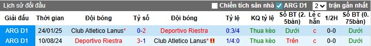 Nhận định, Soi kèo Deportivo Riestra vs Club Atletico Lanus, 2h30 ngày 15/07: Chủ nhà lép vế - Ảnh 1