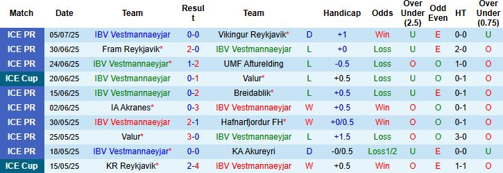Nhận định, Soi kèo IBV Vestmannaeyjar vs Stjarnan Gardabaer 01h30 ngày 15/07: Khách lấn chủ - Ảnh 3