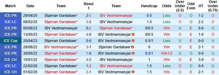 Nhận định, Soi kèo IBV Vestmannaeyjar vs Stjarnan Gardabaer 01h30 ngày 15/07: Khách lấn chủ - Ảnh 4