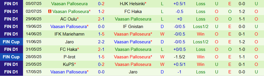 Nhận định, Soi kèo Ilves Tampere vs Vaasan Palloseura, 22h00 ngày 14/7: Uy quyền kẻ mạnh - Ảnh 1