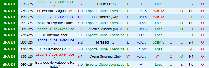 Nhận định, Soi kèo Juventude vs Recife 6h00 ngày 15/7: Niềm vui cho chủ nhà - Ảnh 2