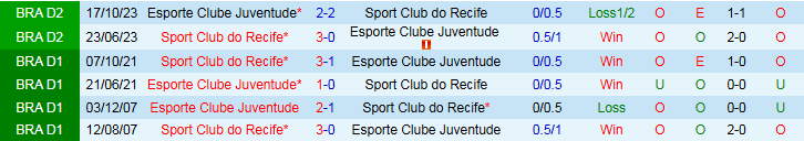 Nhận định, Soi kèo Juventude vs Recife 6h00 ngày 15/7: Niềm vui cho chủ nhà - Ảnh 4