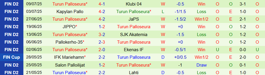 Nhận định, Soi kèo Lahti vs TPS Turku, 22h30 ngày 14/7: Chủ nhà thắng thế - Ảnh 1