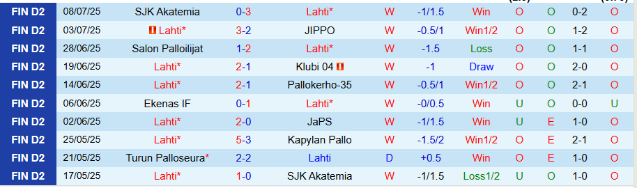Nhận định, Soi kèo Lahti vs TPS Turku, 22h30 ngày 14/7: Chủ nhà thắng thế - Ảnh 2