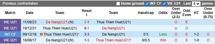 Nhận định, Soi kèo U21 Đà Nẵng vs U21 Huế 15h00 ngày 14/7: Đối thủ dễ chịu - Ảnh 1