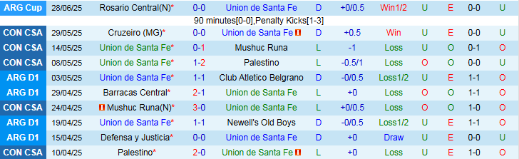 Nhận định, Soi kèo Union de Santa Fe vs Estudiantes de La Plata 7h15 ngày 15/7: Khách gây thất vọng - Ảnh 2