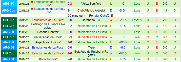 Nhận định, Soi kèo Union de Santa Fe vs Estudiantes de La Plata 7h15 ngày 15/7: Khách gây thất vọng - Ảnh 3