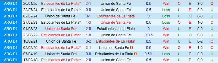 Nhận định, Soi kèo Union de Santa Fe vs Estudiantes de La Plata 7h15 ngày 15/7: Khách gây thất vọng - Ảnh 4