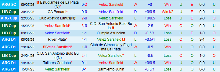 Nhận định, Soi kèo Velez Sarsfield vs Tigre 7h15 ngày 15/7: Trắng tay trở về nhà - Ảnh 2