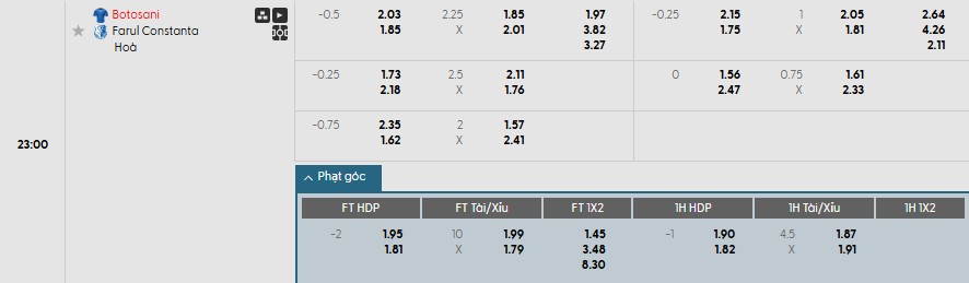 Soi kèo phạt góc Botosani vs Farul Constanta, 22h59 ngày 14/07 - Ảnh 1