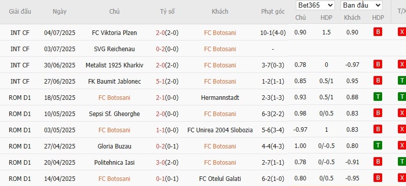 Soi kèo phạt góc Botosani vs Farul Constanta, 22h59 ngày 14/07 - Ảnh 2