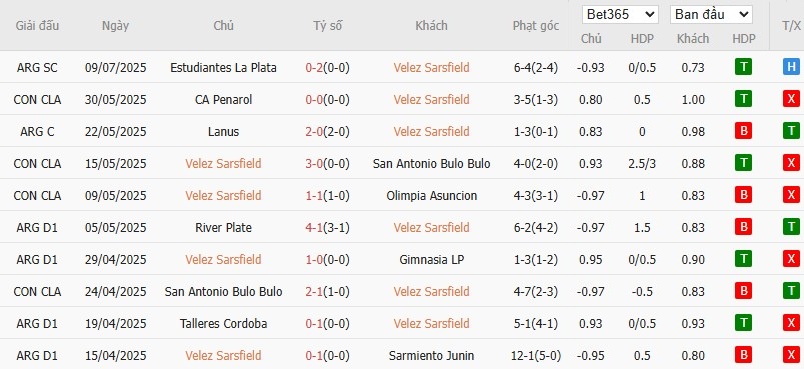 Soi kèo phạt góc Velez Sarsfield vs Tigre, 7h15 ngày 15/07 - Ảnh 2