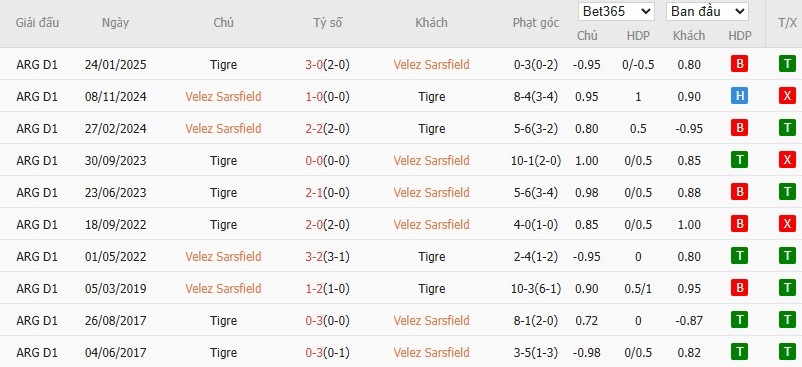 Soi kèo phạt góc Velez Sarsfield vs Tigre, 7h15 ngày 15/07 - Ảnh 4