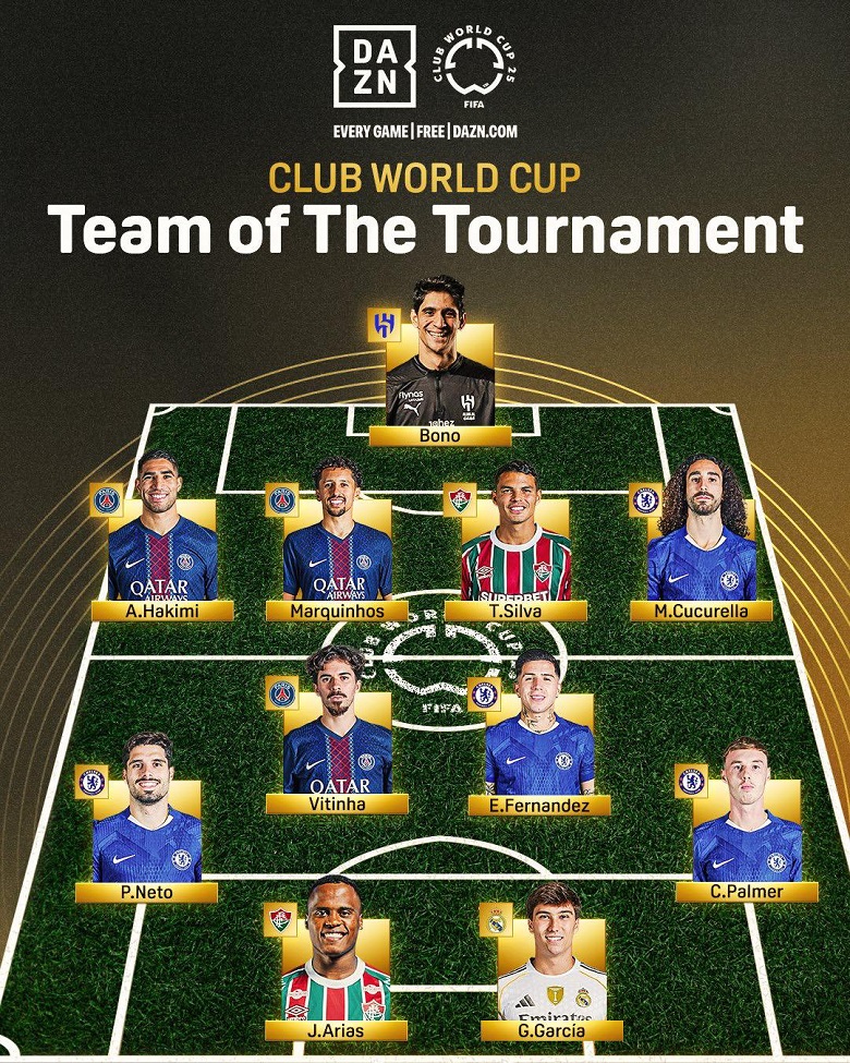 Chelsea và PSG áp đảo đội hình tiêu biểu Club World Cup - Ảnh 1