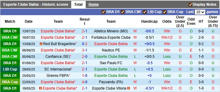 Nhận định, Soi kèo Bahia vs America de Cali 7h30 ngày 16/7: Đi dễ khó về - Ảnh 1
