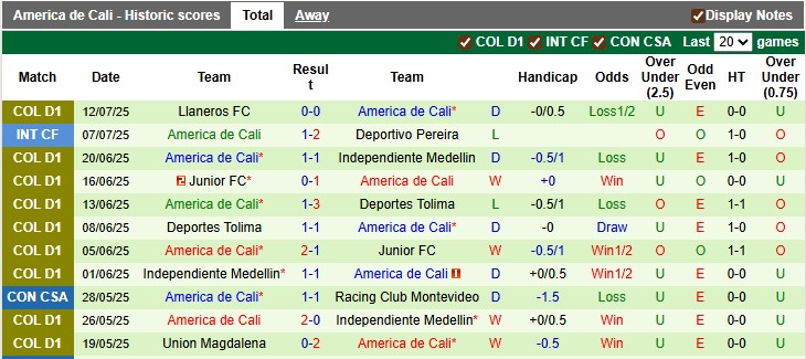Nhận định, Soi kèo Bahia vs America de Cali 7h30 ngày 16/7: Đi dễ khó về - Ảnh 2