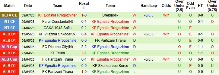 Nhận định, Soi kèo Breidablik vs Egnatia Rrogozhine 02h00 ngày 16/07: Chủ nhà khó thắng - Ảnh 2