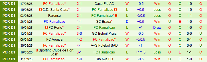 Nhận định, Soi kèo Celta Vigo vs Famalicao 23h00 ngày 15/7: Thế trận cởi mở - Ảnh 3