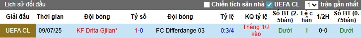 Nhận định, Soi kèo Differdange vs Drita Gjilan, 1h ngày 16/07: Tiếp đà hưng phấn - Ảnh 1
