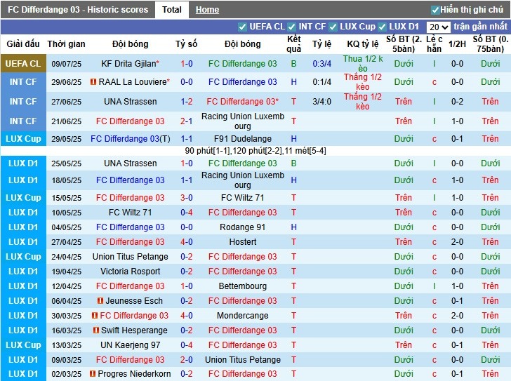 Nhận định, Soi kèo Differdange vs Drita Gjilan, 1h ngày 16/07: Tiếp đà hưng phấn - Ảnh 2