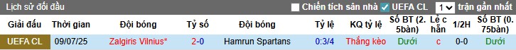 Nhận định, Soi kèo Hamrun Spartans vs Zalgiris Vilnius, 0h ngày 16/07: Chủ nhà thất thủ - Ảnh 1