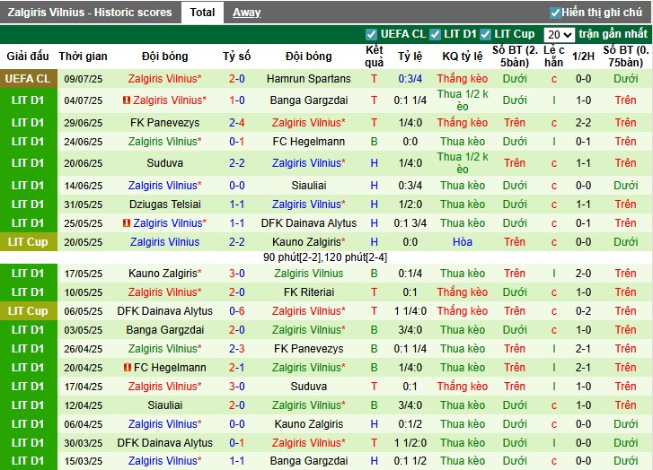 Nhận định, Soi kèo Hamrun Spartans vs Zalgiris Vilnius, 0h ngày 16/07: Chủ nhà thất thủ - Ảnh 3