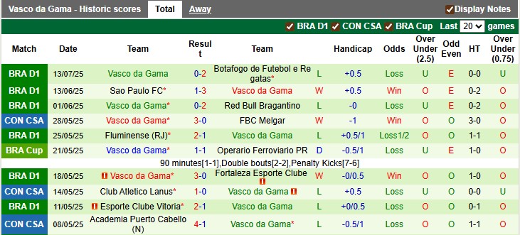 Nhận định, Soi kèo Independiente Del Valle vs Vasco da Gama 7h30 ngày 16/7: Chiến thắng cách biệt - Ảnh 2