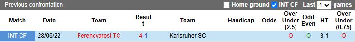 Nhận định, Soi kèo Karlsruher vs Ferencvarosi 16h30 ngày 15/7: Thế trận cởi mở - Ảnh 1
