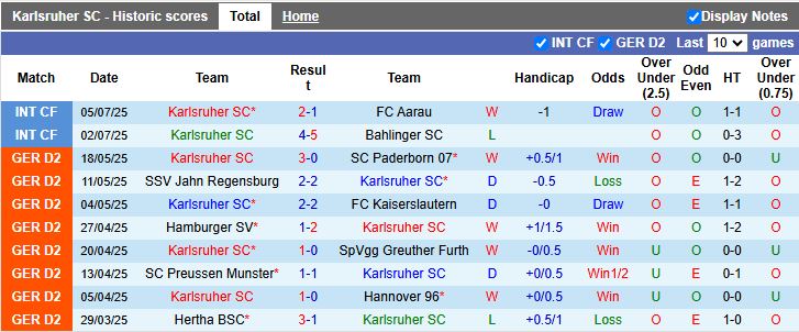 Nhận định, Soi kèo Karlsruher vs Ferencvarosi 16h30 ngày 15/7: Thế trận cởi mở - Ảnh 2
