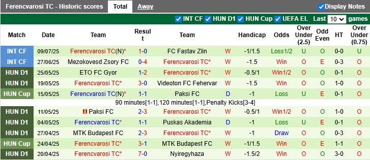 Nhận định, Soi kèo Karlsruher vs Ferencvarosi 16h30 ngày 15/7: Thế trận cởi mở - Ảnh 3