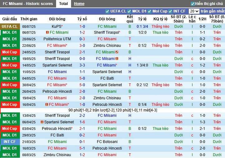 Nhận định, Soi kèo Milsami Orhei vs KuPS, 0h ngày 16/07: Đội khách đi tiếp - Ảnh 2