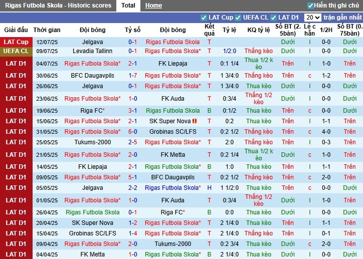 Nhận định, Soi kèo Rigas Futbola Skola vs Levadia Tallinn, 0h ngày 16/07: Không có bất ngờ - Ảnh 2