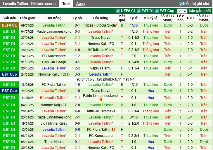 Nhận định, Soi kèo Rigas Futbola Skola vs Levadia Tallinn, 0h ngày 16/07: Không có bất ngờ - Ảnh 3
