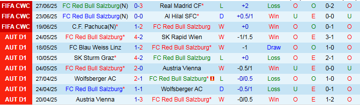 Nhận định, Soi kèo Salzburg vs Qarabag 23h00 ngày 15/7: Thử thách không quá khó - Ảnh 2