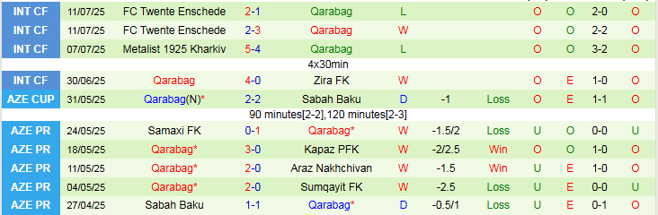 Nhận định, Soi kèo Salzburg vs Qarabag 23h00 ngày 15/7: Thử thách không quá khó - Ảnh 3