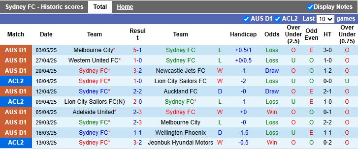 Nhận định, Soi kèo Sydney FC vs Wrexham 16h30 ngày 15/7: Đối thủ nặng ký - Ảnh 1
