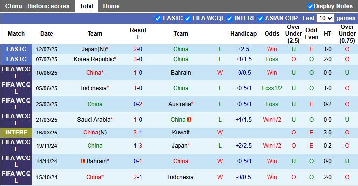Nhận định, Soi kèo Trung Quốc vs Hong Kong 14h00 ngày 15/7: Chiến đấu vì danh dự - Ảnh 2
