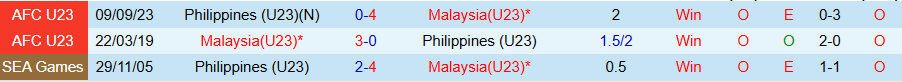 Nhận định, Soi kèo U23 Malaysia vs U23 Philippines, 17h00 ngày 15/7: Bất ngờ nổ ra - Ảnh 3