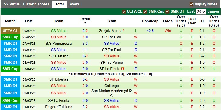 Nhận định, Soi kèo Zrinjski Mostar vs SS Virtus 2h ngày 16/7: Dễ dàng đi tiếp - Ảnh 2