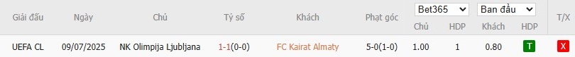 Soi kèo phạt góc Kairat Almaty vs Olimpija Ljubljana, 22h ngày 15/07 - Ảnh 4