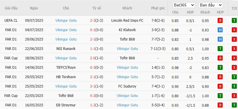 Soi kèo phạt góc Lincoln Red Imps vs Vikingur Gota, 22h30 ngày 15/07 - Ảnh 4