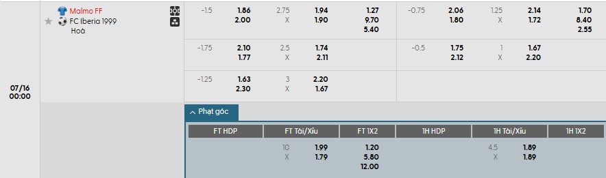 Soi kèo phạt góc Malmo vs Iberia 1999, 0h ngày 16/07 - Ảnh 1