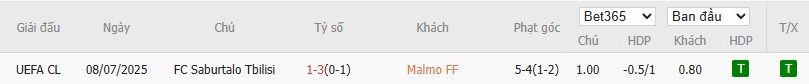 Soi kèo phạt góc Malmo vs Iberia 1999, 0h ngày 16/07 - Ảnh 4