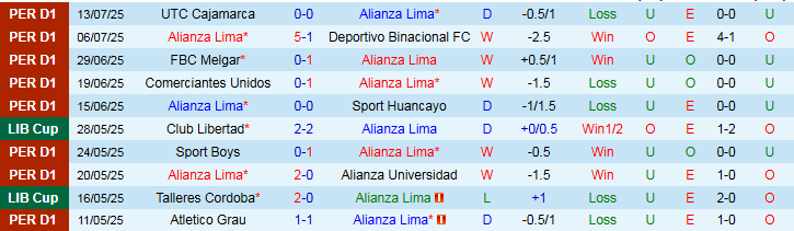 Nhận định, Soi kèo Alianza Lima vs Gremio FBPA 7h30 ngày 17/7: Điểm tựa sân nhà - Ảnh 2